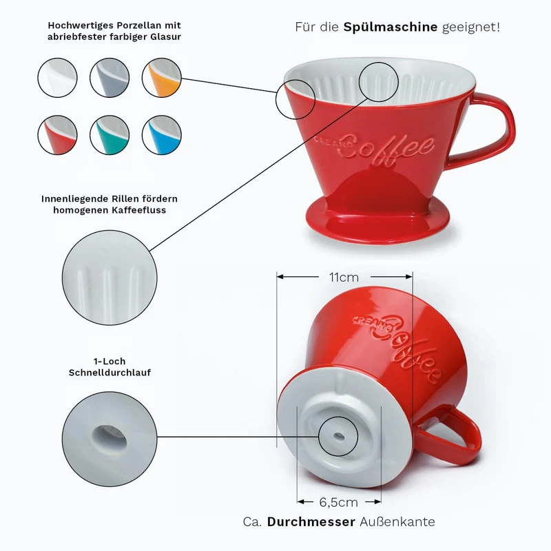 Porzellan-Kaffeefilter