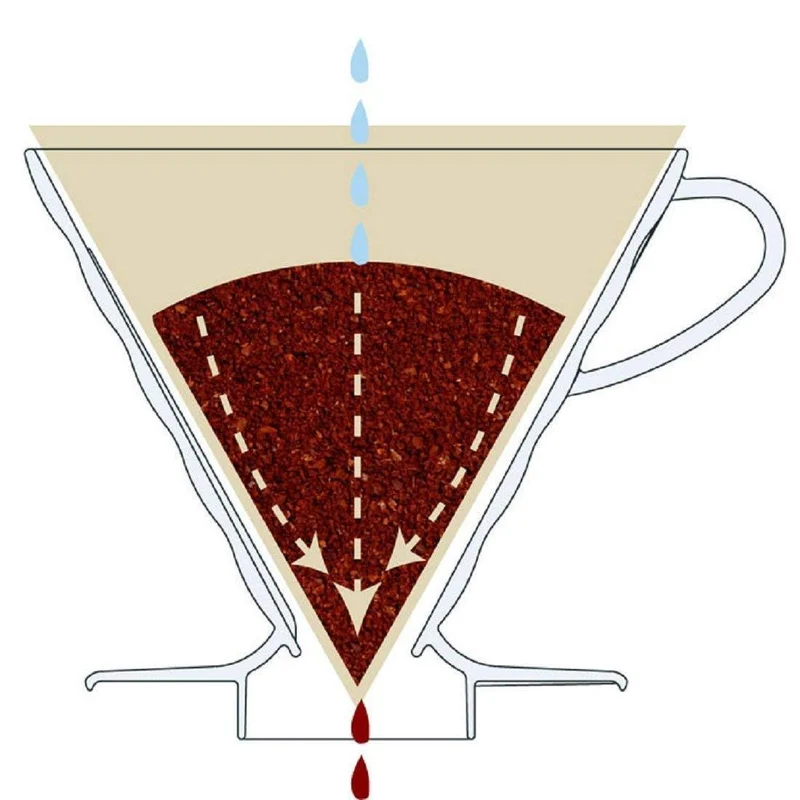 Hario V60 Glass Coffee Dripper with Olive Wood 1-2 Cups VDGR-01-OV