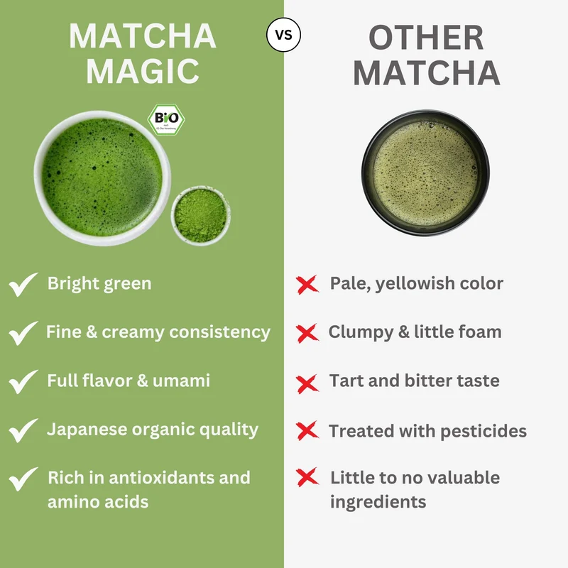 Bio Matcha-Kapseln, Nespresso®*-kompatibel (10x1,5g)