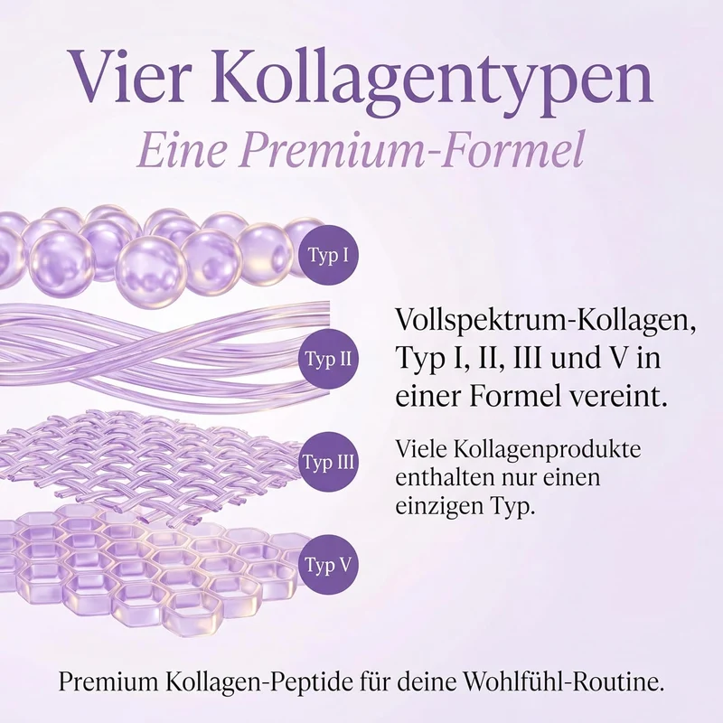 Kollagen Kapseln Typ I–V – mit Biotin & Hyaluronsäure, 180 Stück | CollaCore